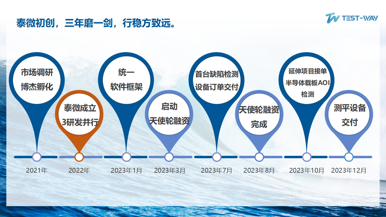 泰微科技-公司简介_04(1)